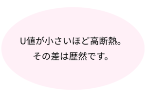 U値と断熱性能を比較